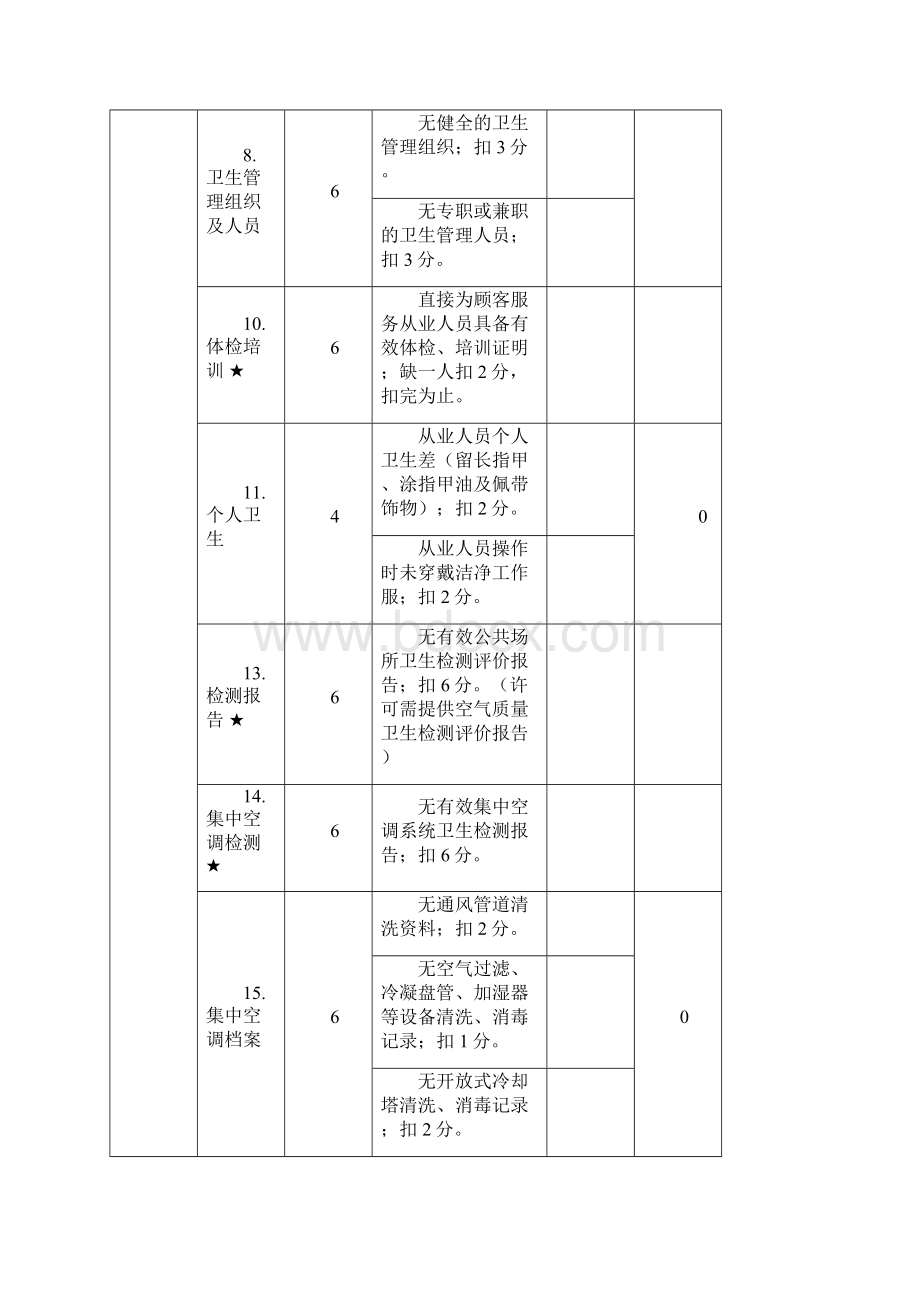 住宿美容沐浴游泳场所许可量化评分表4种.docx_第2页