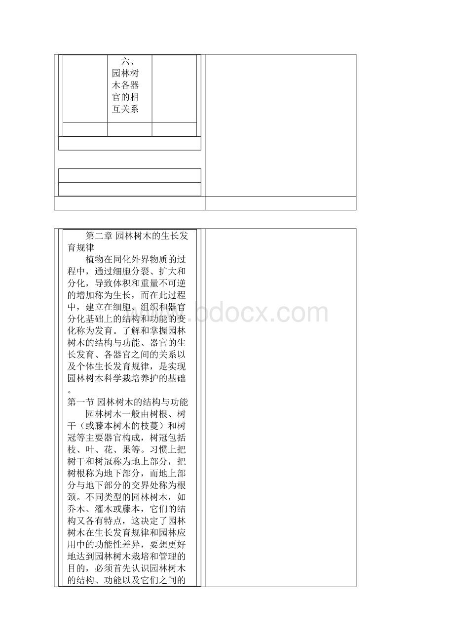 第2章 园林树木的生长发育规律扬州大学Word文档格式.docx_第2页