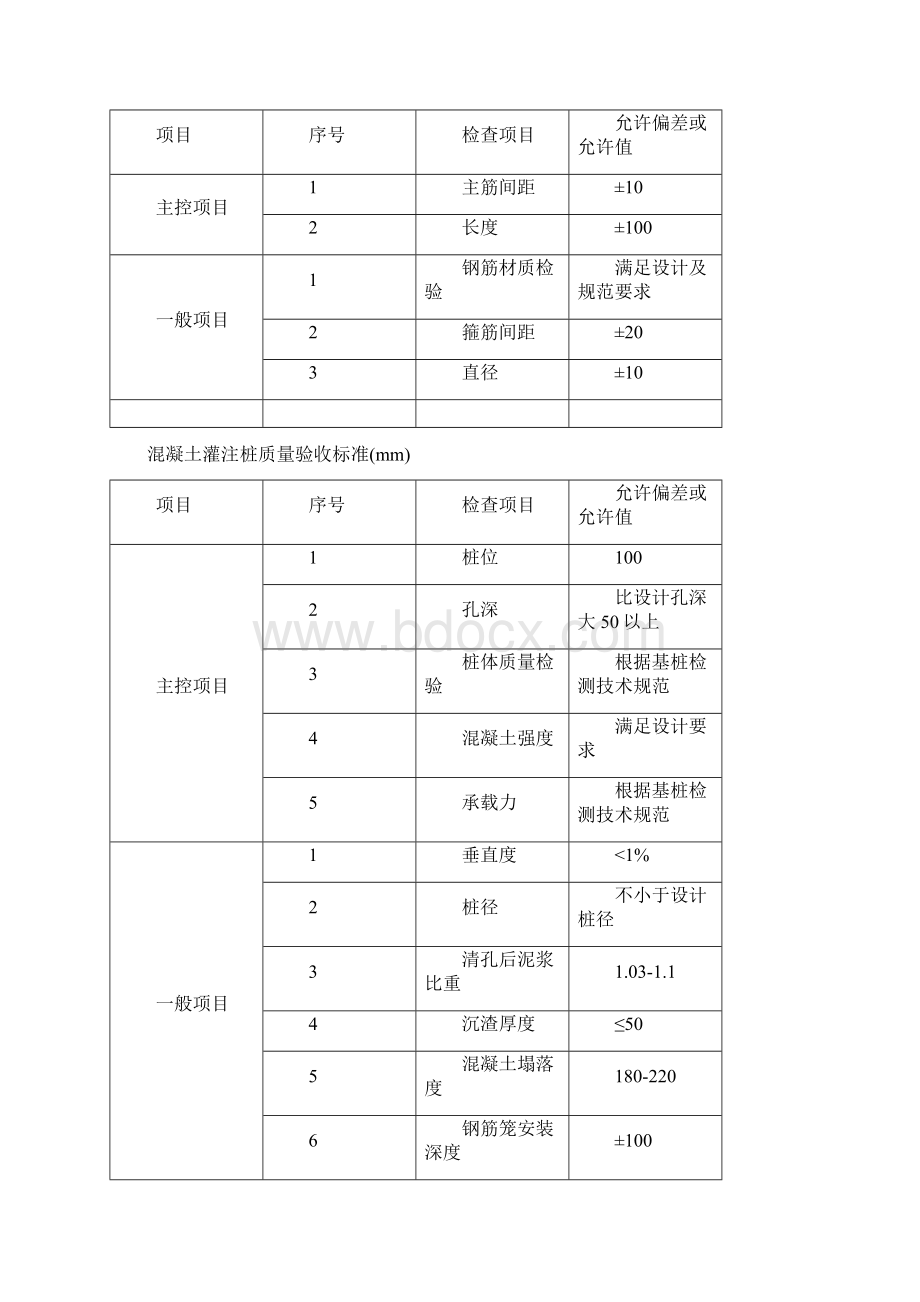 桥梁施工质量控制要点.docx_第2页