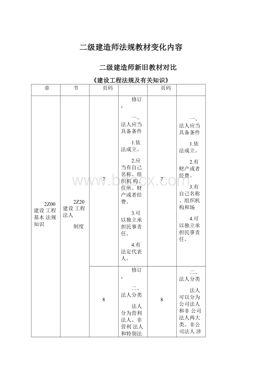 二级建造师法规教材变化内容.docx_第1页