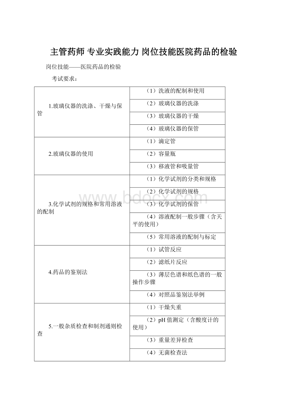 主管药师 专业实践能力 岗位技能医院药品的检验Word文档格式.docx