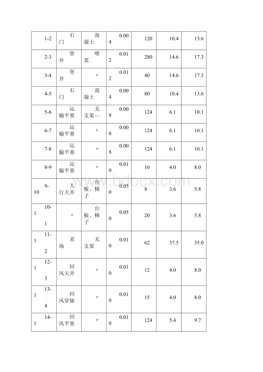 通风课程设计文档格式.docx_第2页