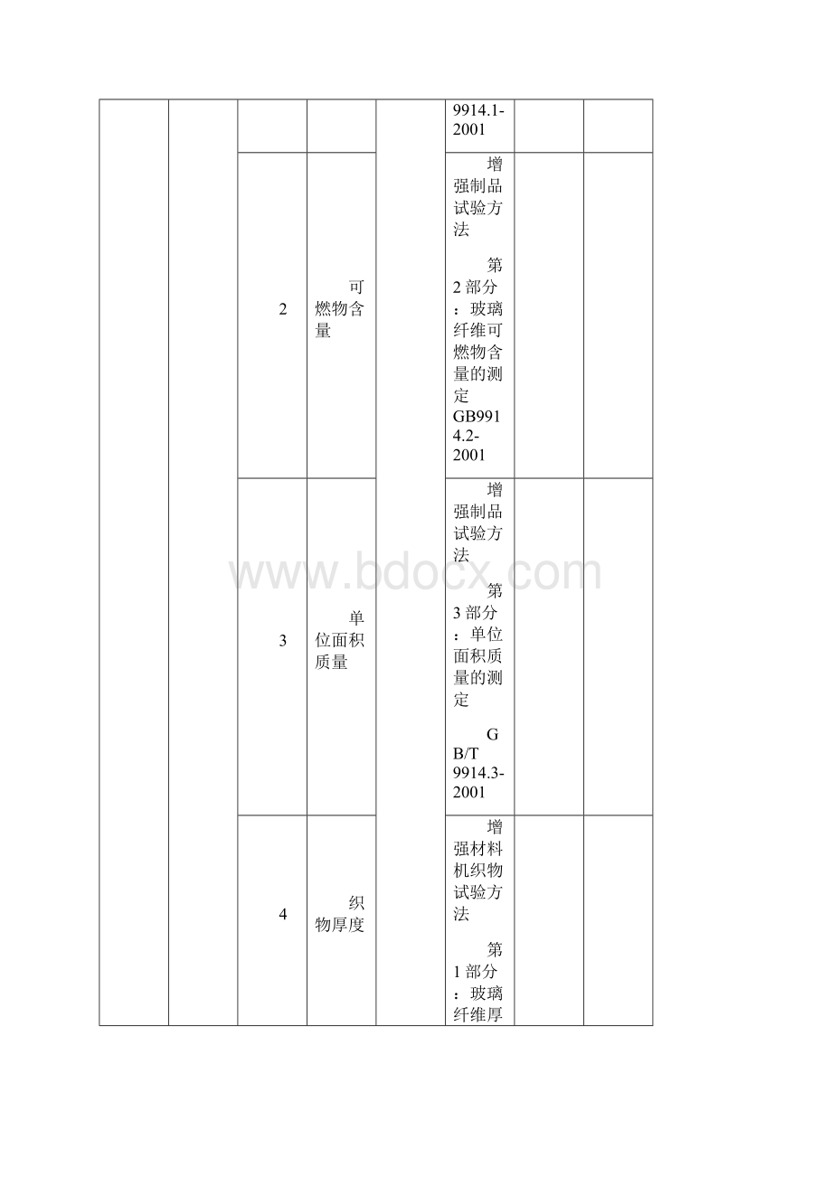 中国合格评定国家认可委员会.docx_第2页