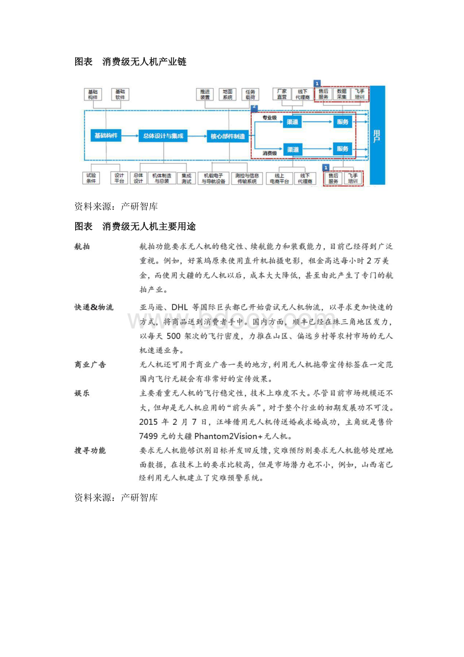 无人机行业发展动态分析及培训市场发展形势教材Word文件下载.docx_第3页