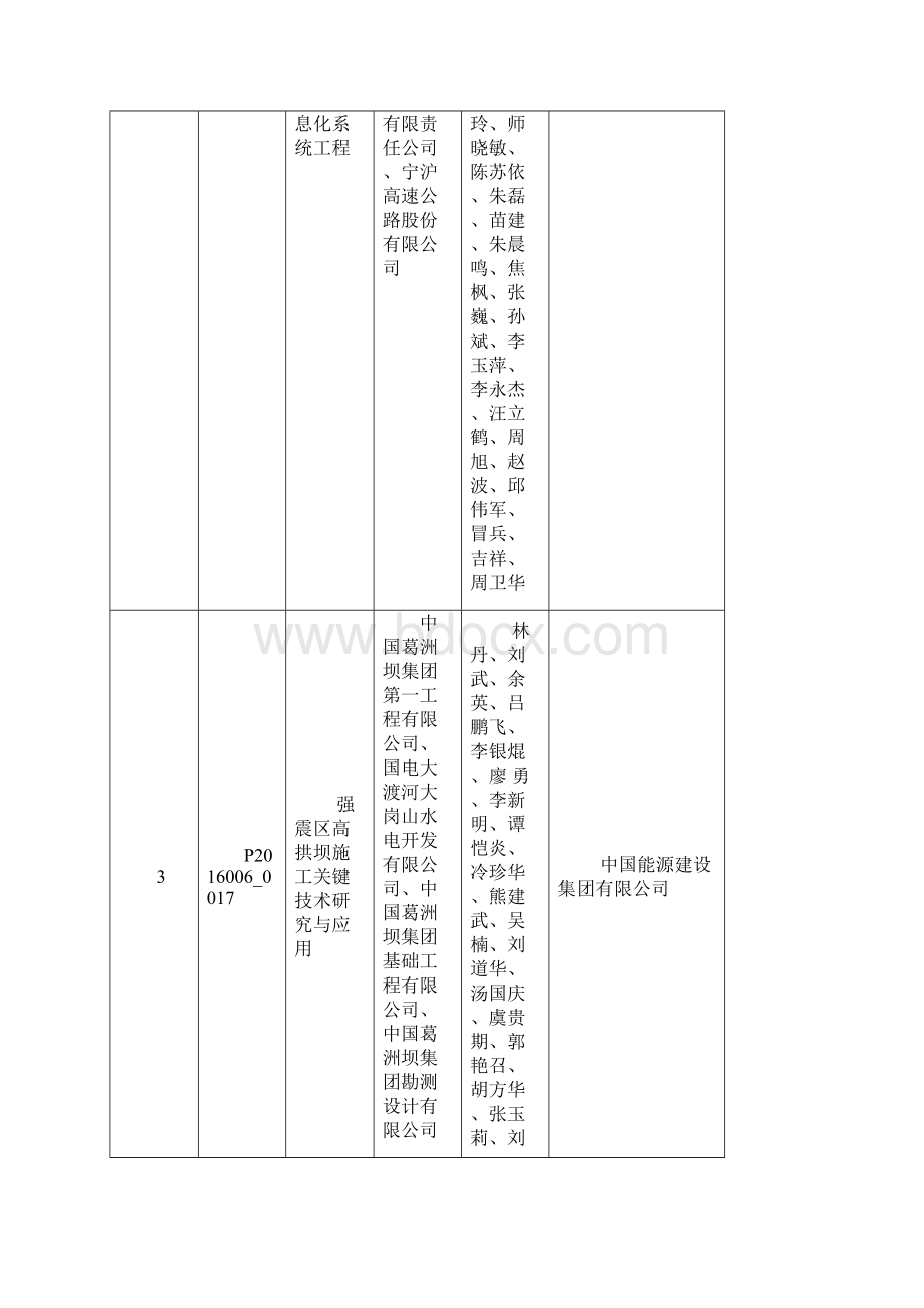 中国施工企业管理协会科学技术奖科技创新成果获奖.docx_第2页