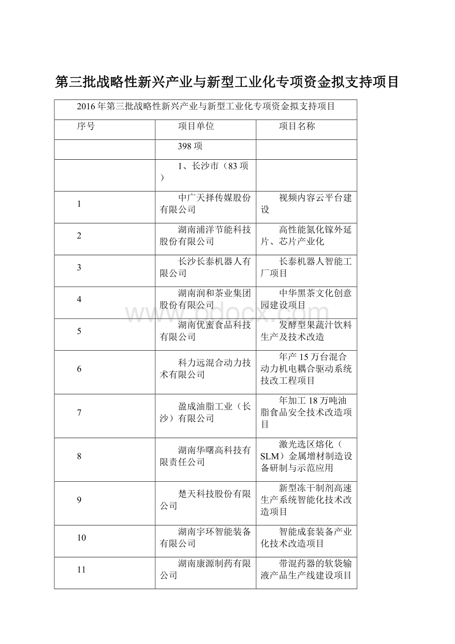 第三批战略性新兴产业与新型工业化专项资金拟支持项目.docx