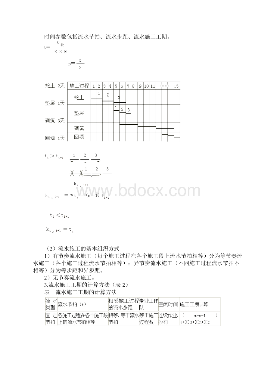 监理工程师网上辅导建设工程进度控制Word文件下载.docx_第2页