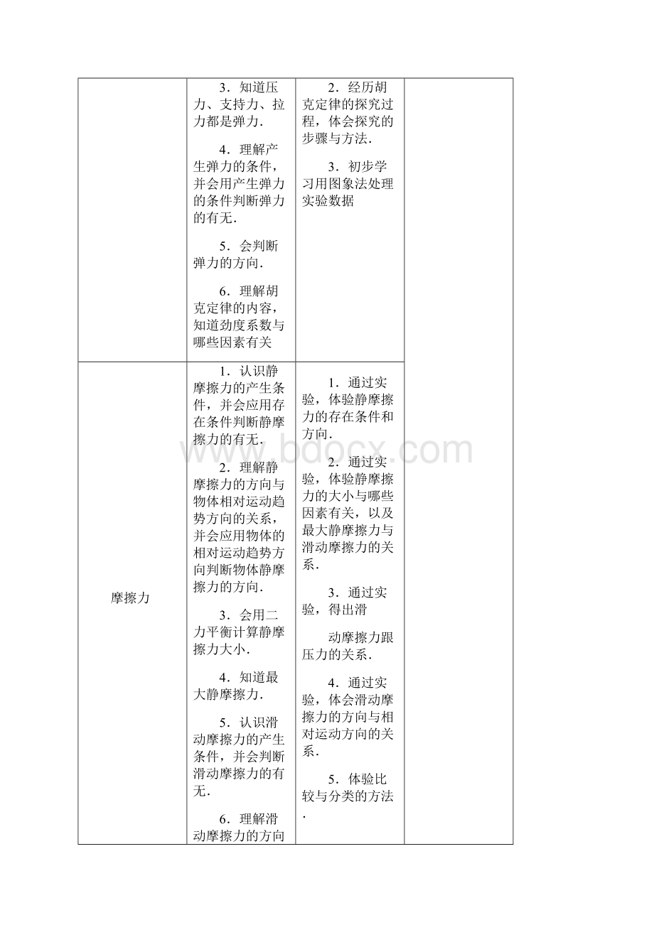 相互作用Word文档格式.docx_第2页