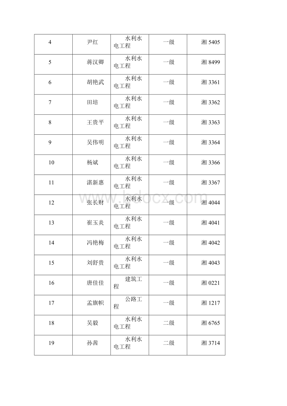 建筑业企业基本信息表Word文档格式.docx_第2页