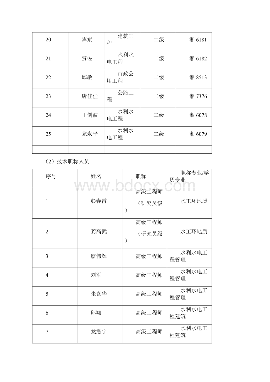 建筑业企业基本信息表Word文档格式.docx_第3页