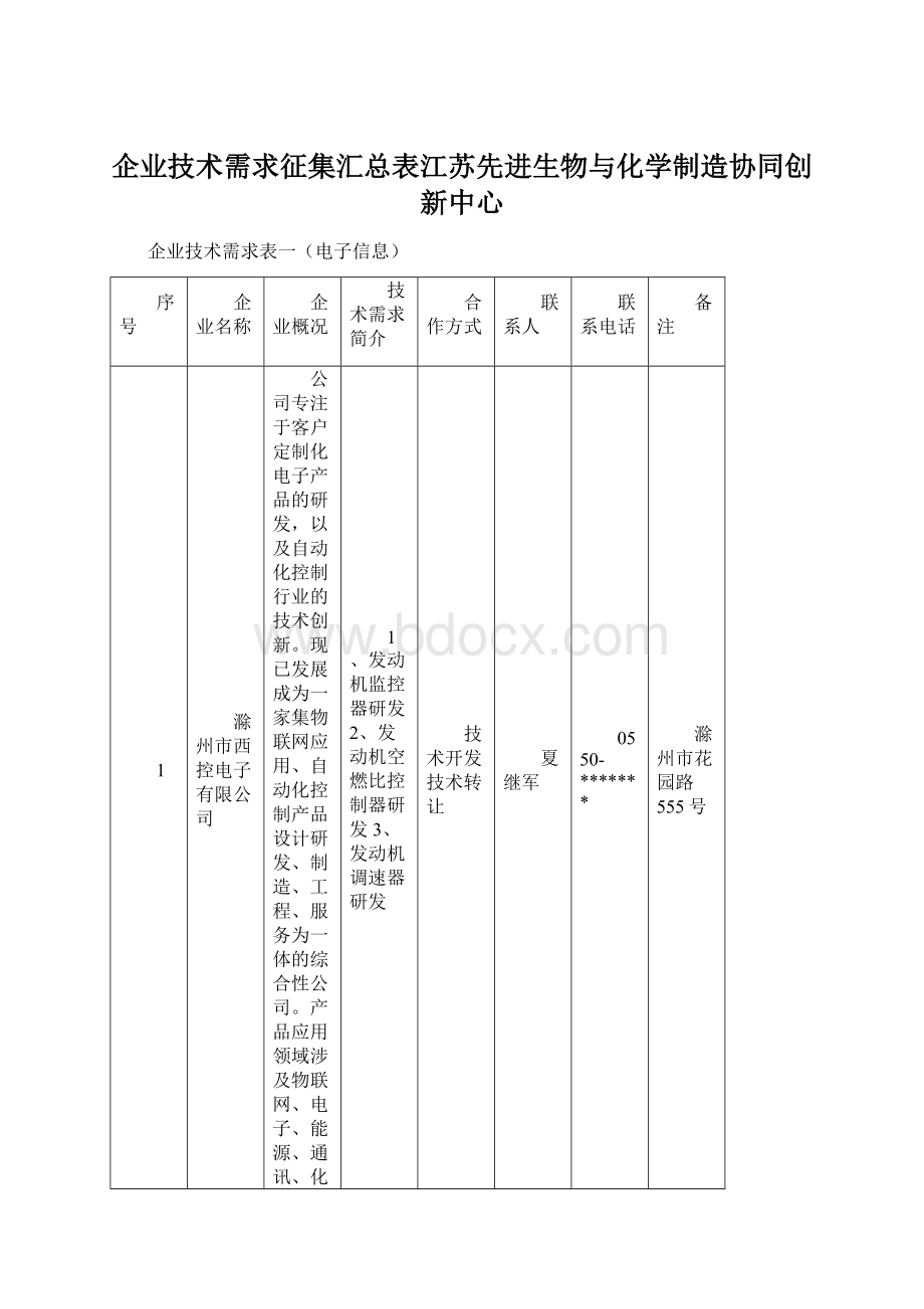 企业技术需求征集汇总表江苏先进生物与化学制造协同创新中心.docx_第1页