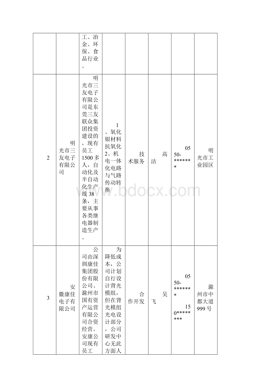 企业技术需求征集汇总表江苏先进生物与化学制造协同创新中心.docx_第2页