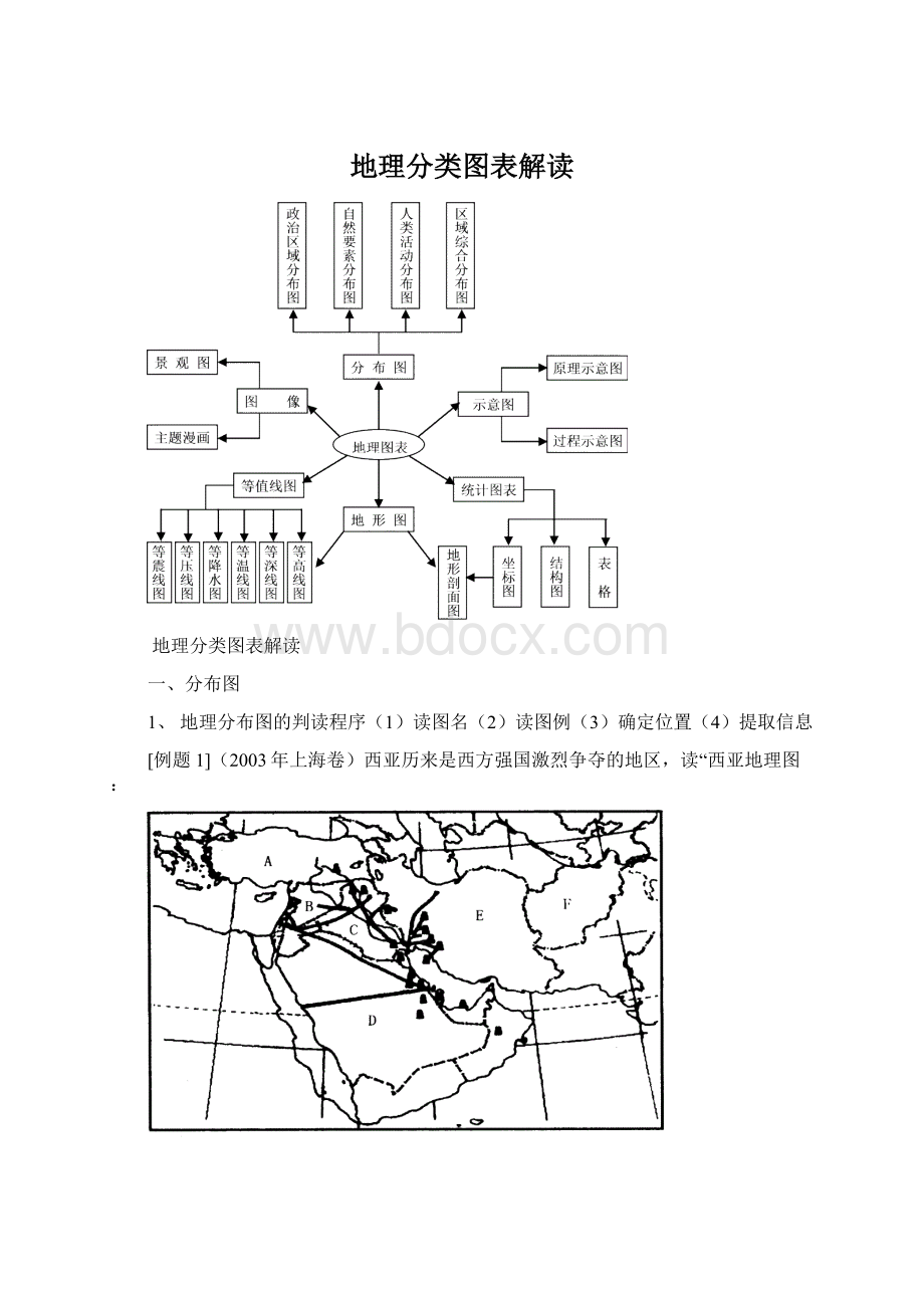 地理分类图表解读Word格式文档下载.docx_第1页