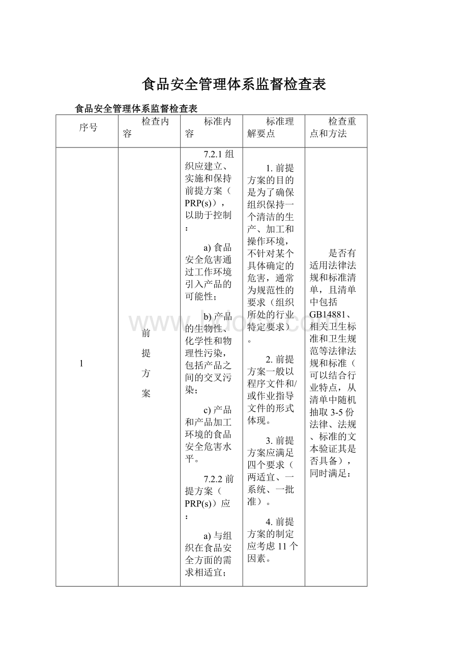 食品安全管理体系监督检查表.docx_第1页