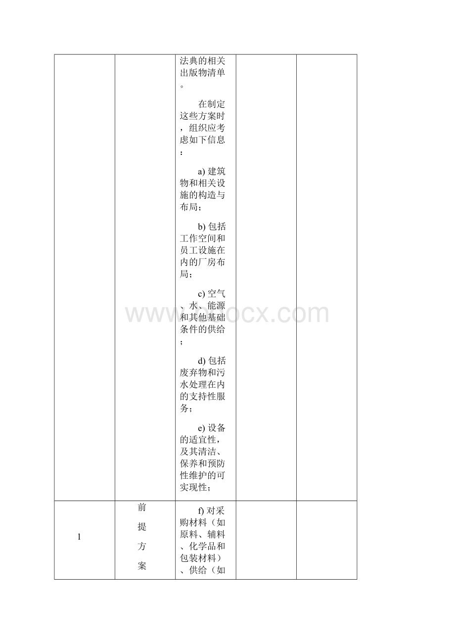 食品安全管理体系监督检查表.docx_第3页