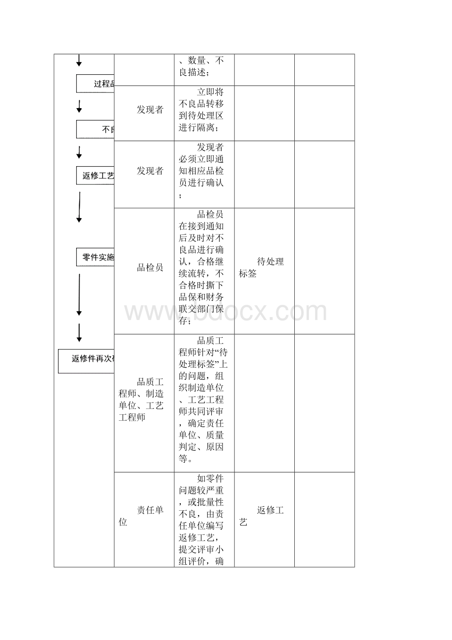 QC手册.docx_第2页