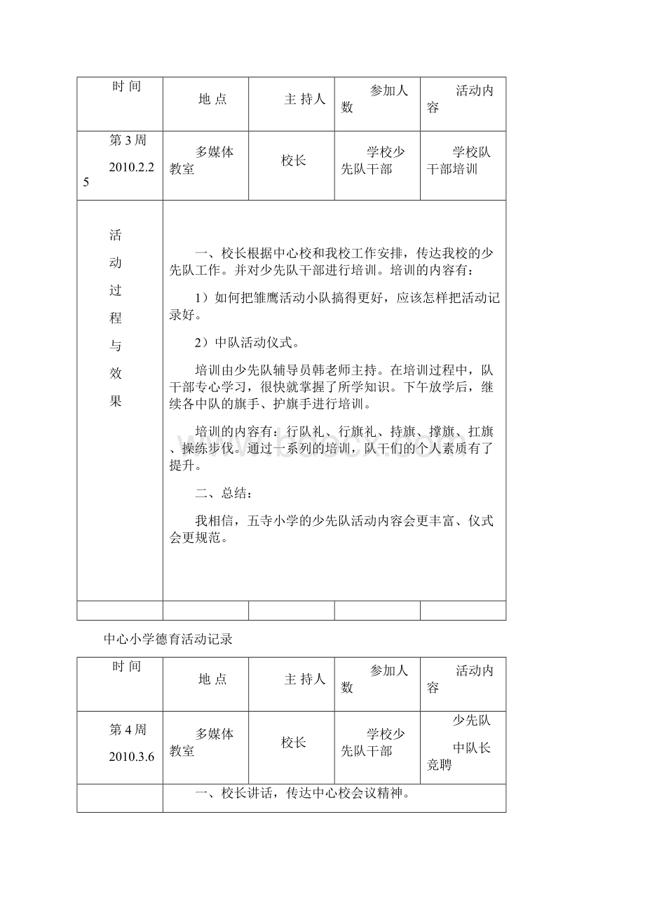 中心小学教师德育活动记录.docx_第3页