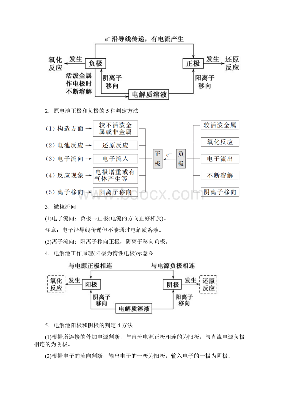 届高考化学二轮复习第6讲电化学基础学案Word文档格式.docx_第2页