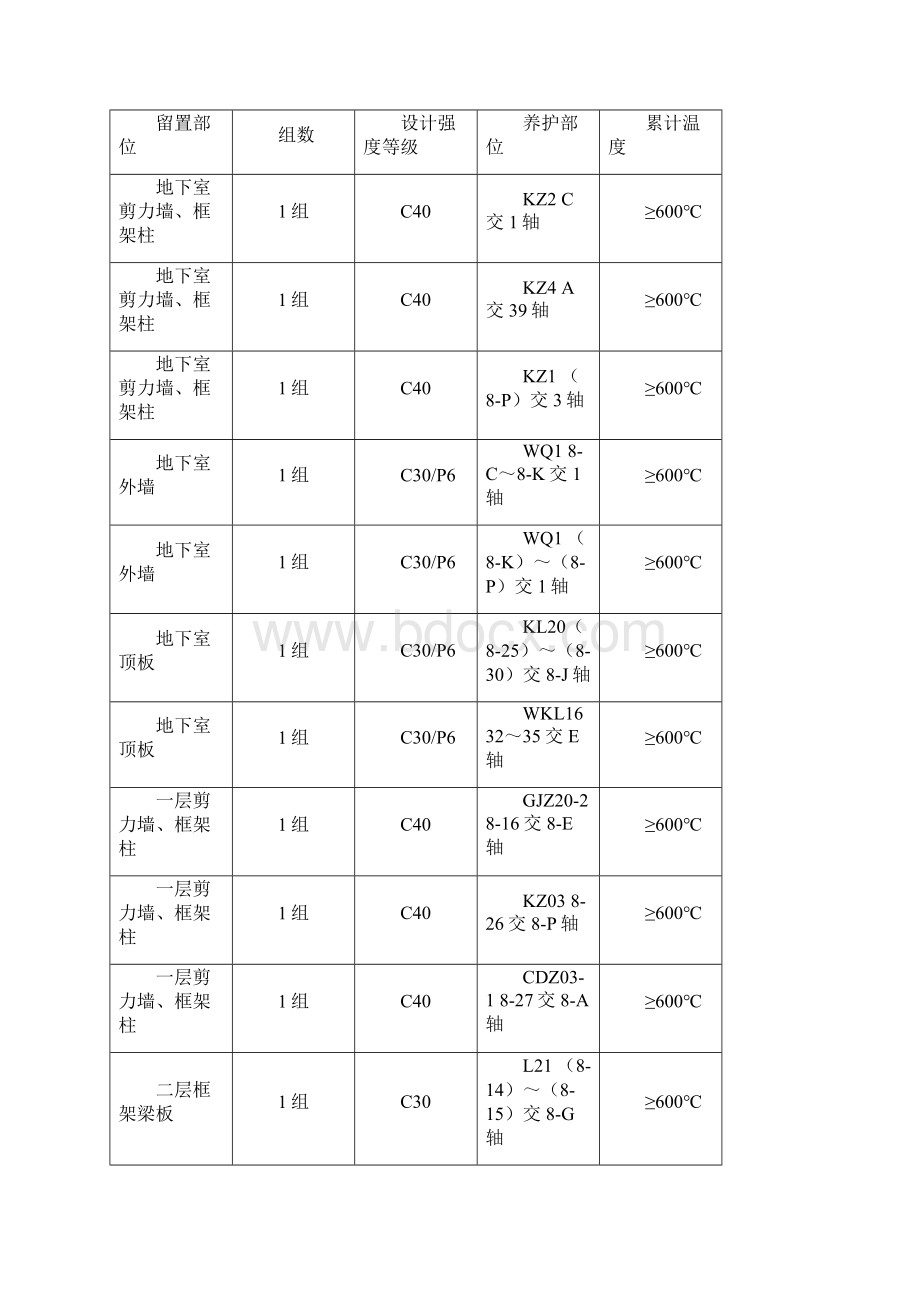 同条件养护方案.docx_第3页