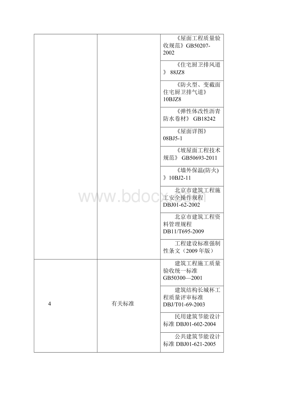 清河镇住宅楼二期项目等15项工程屋面工程施工方案Word文档格式.docx_第3页