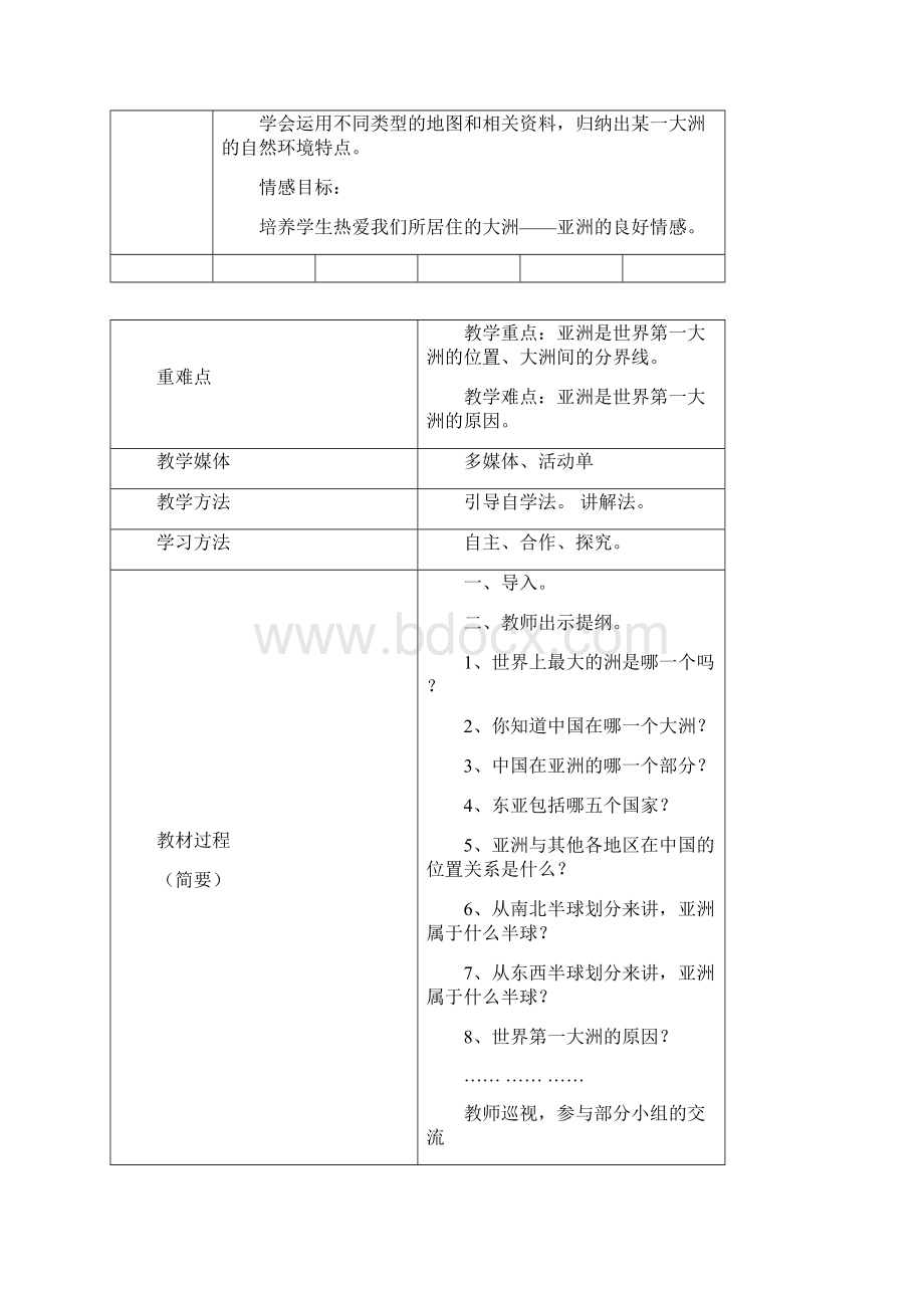 金陵外校中学部学年第二学期七年级地理组集体备课记录.docx_第2页