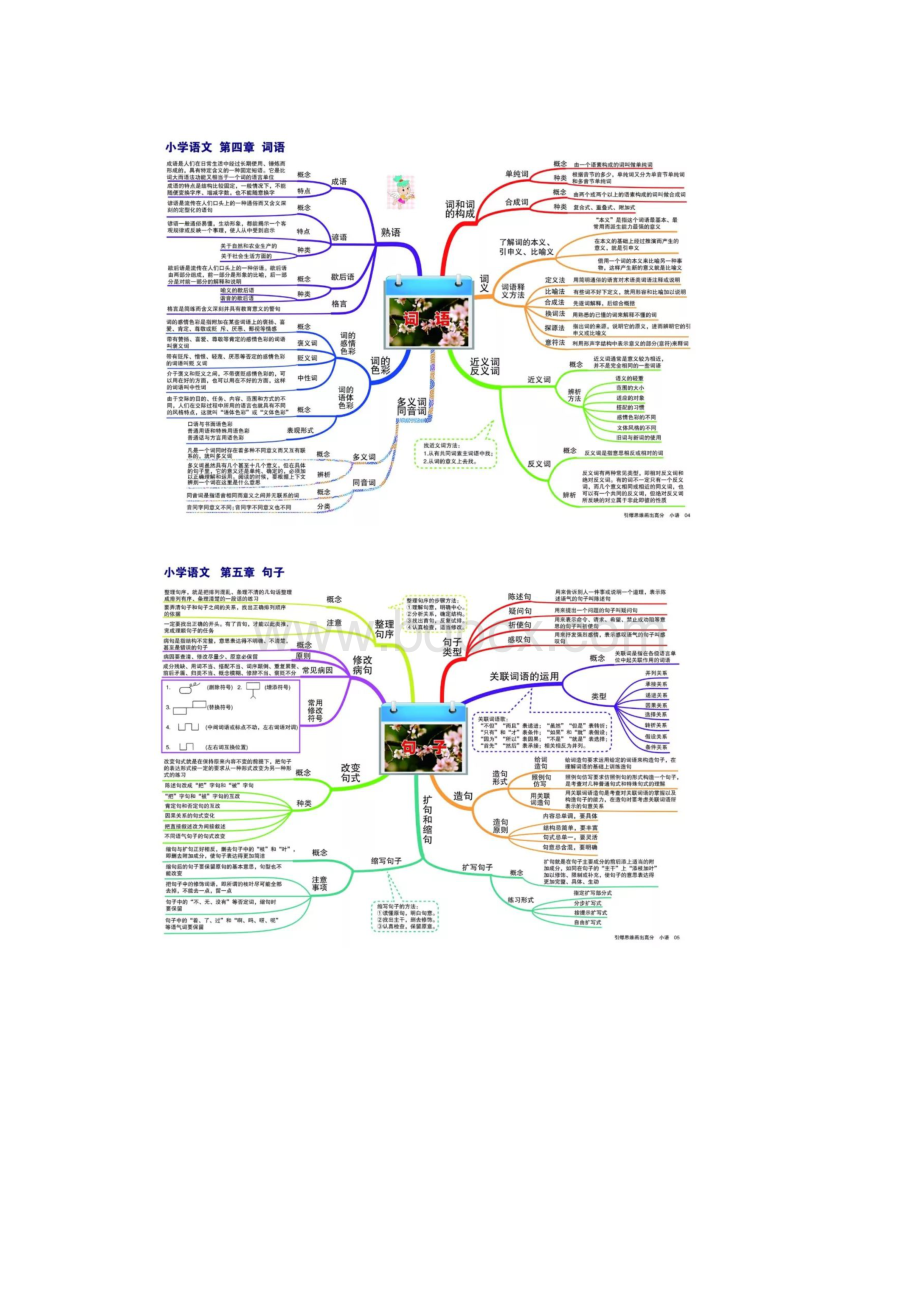 小学语文重点知识点思维导图.docx_第3页