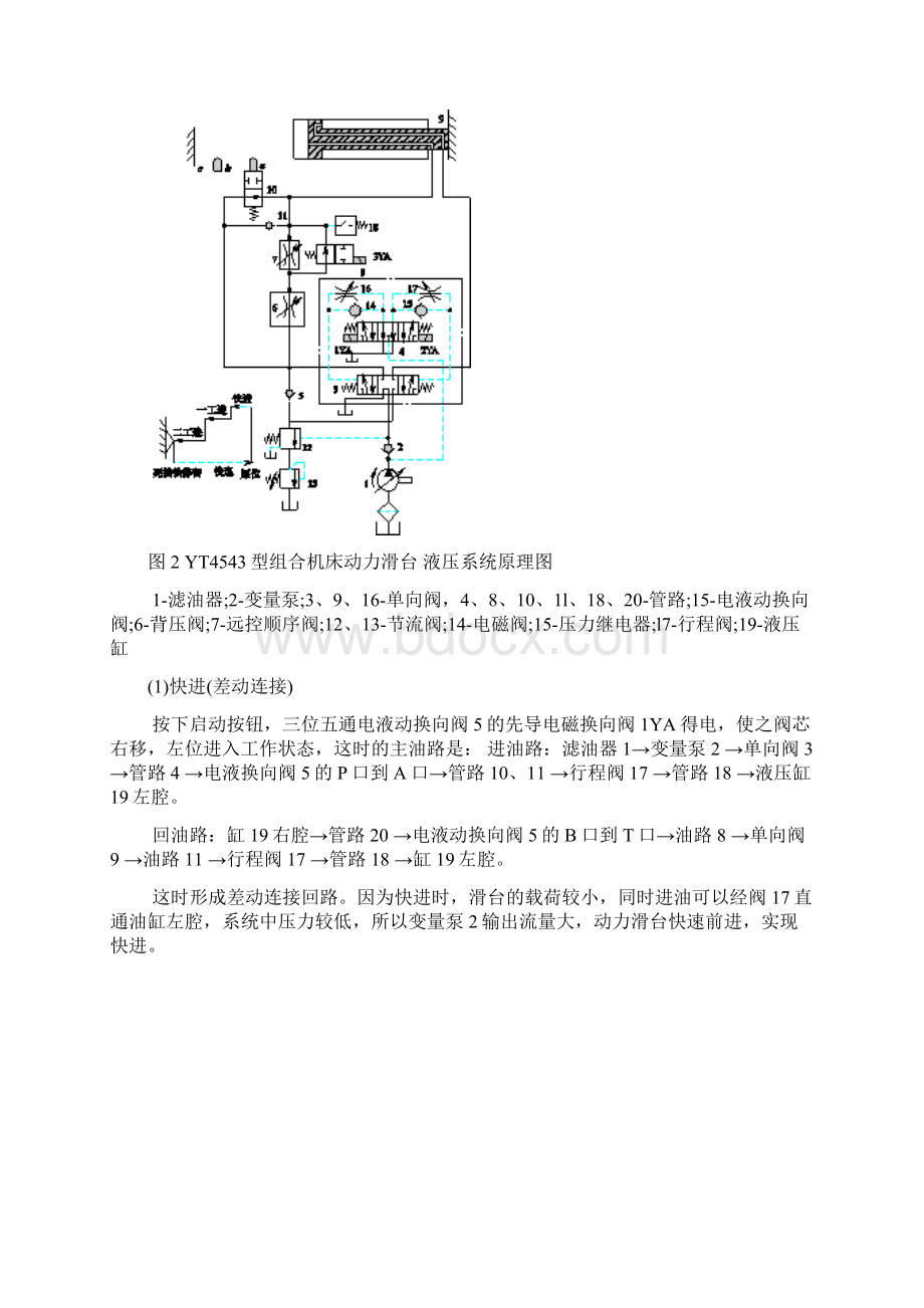 机床动力滑台液压系统设计讲课教案.docx_第3页