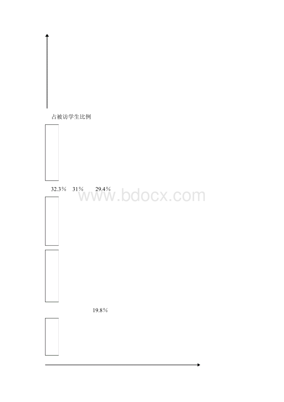 湖南省邵阳市初中毕业学业水平考试语Word文档格式.docx_第3页