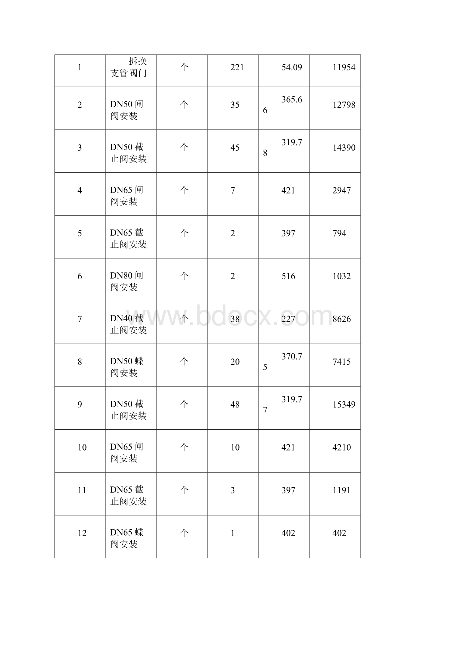 架空供热管道维修施工方案Word格式文档下载.docx_第2页