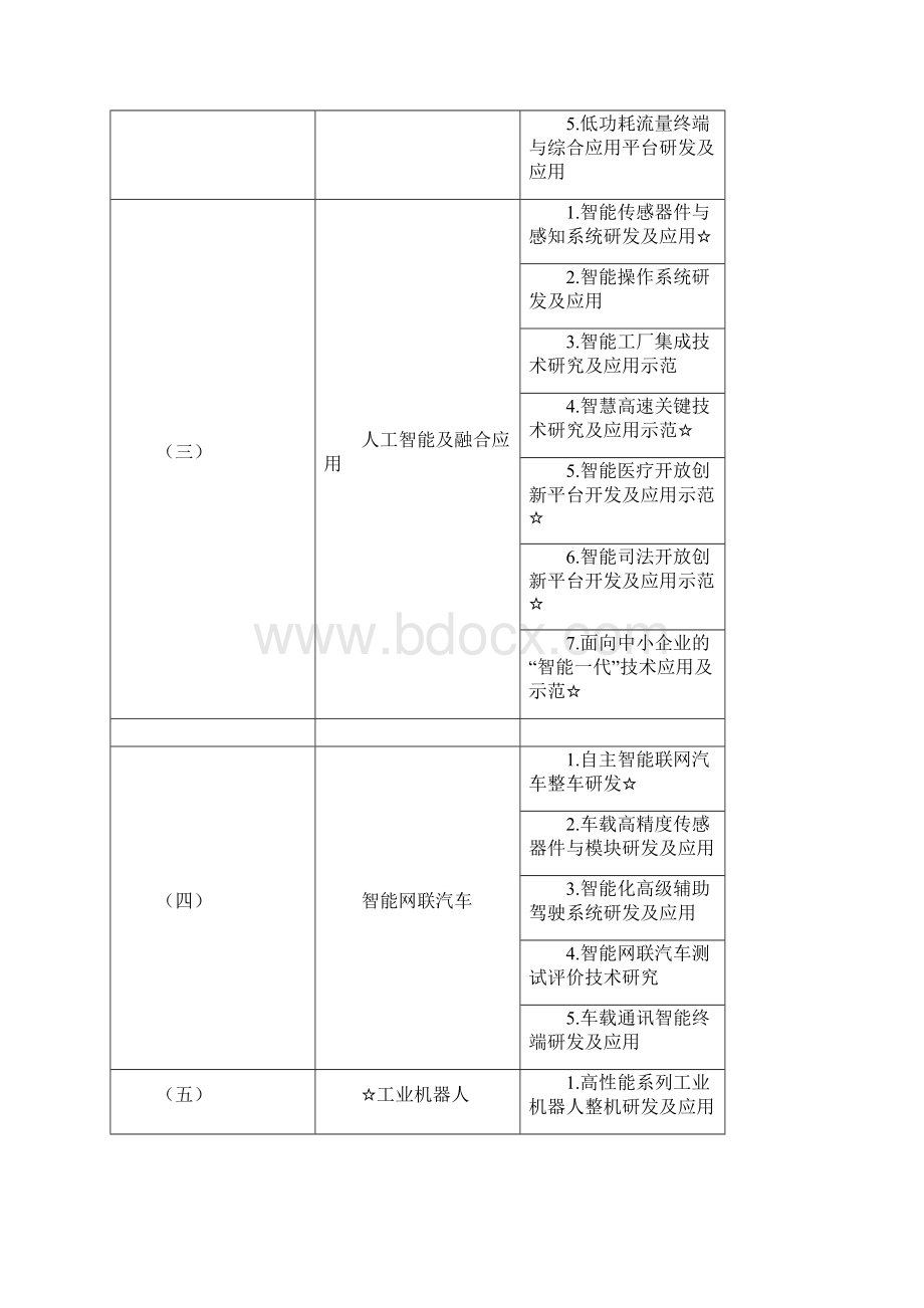 度浙江省重点研发计划主动设计项目申报指南文档格式.docx_第2页