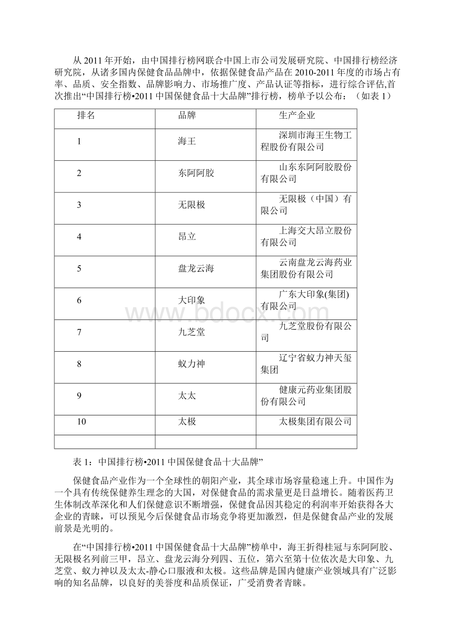 毕业设计营养保健食品市场调研报告.docx_第3页