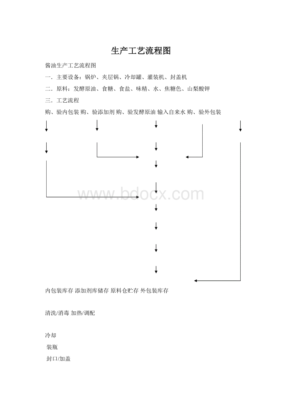 生产工艺流程图.docx_第1页