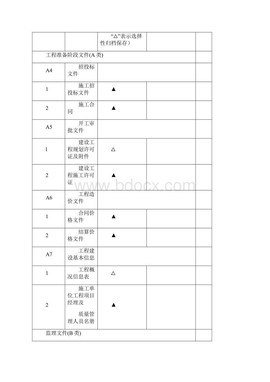 建筑工程资料归档范围.docx_第2页