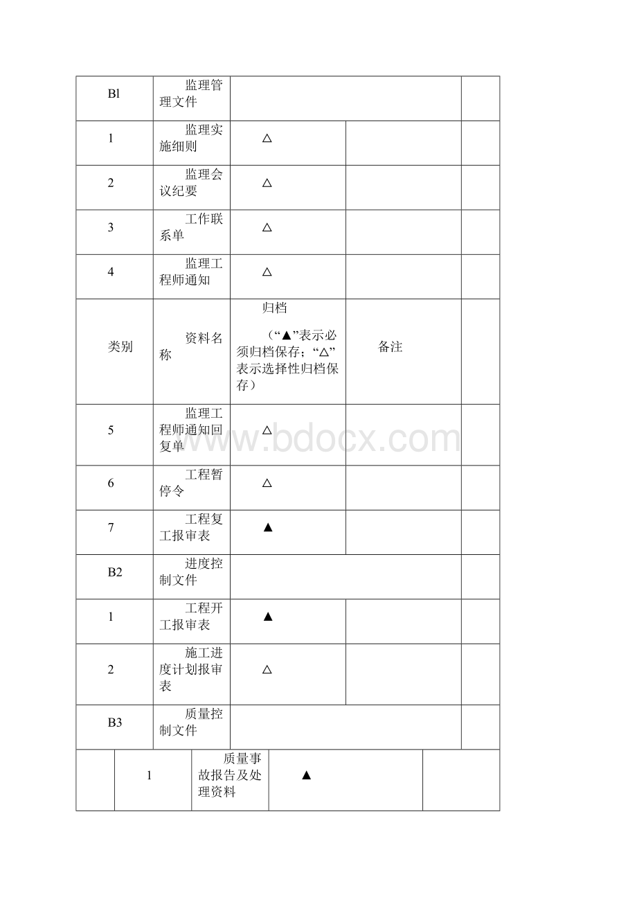 建筑工程资料归档范围.docx_第3页