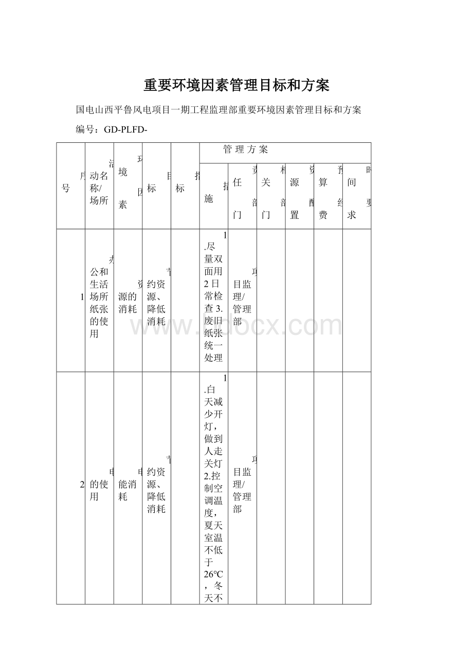 重要环境因素管理目标和方案文档格式.docx