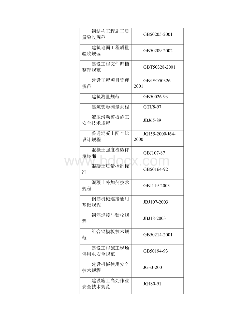 灰库施工方案DOCWord文档格式.docx_第3页