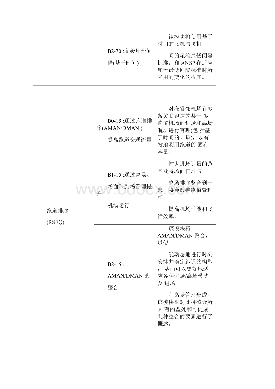 ASBU四大部分关系图Word下载.docx_第2页