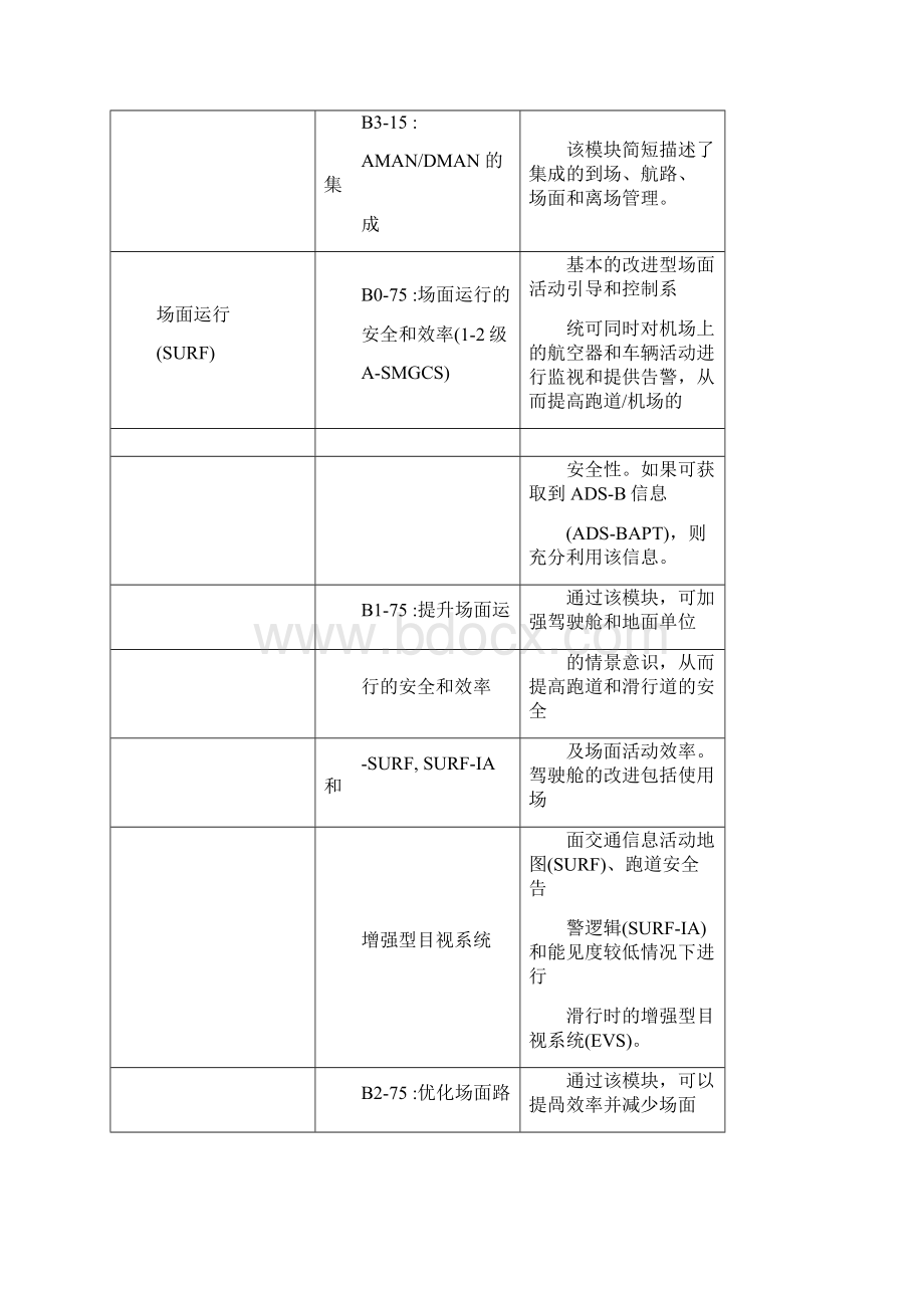 ASBU四大部分关系图Word下载.docx_第3页