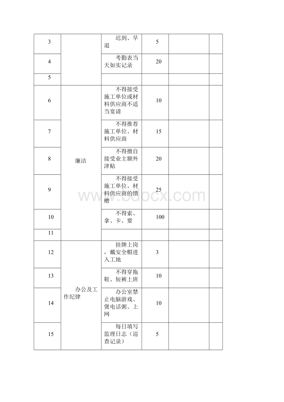 监理工作考核管理制度.docx_第3页