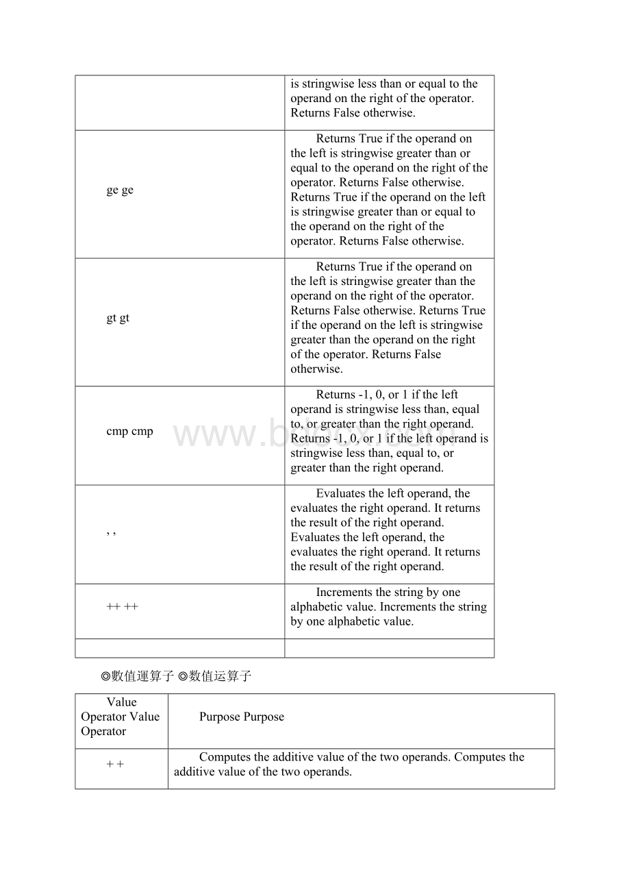 Perl的基本语法Perl的基本语法Word文档下载推荐.docx_第3页