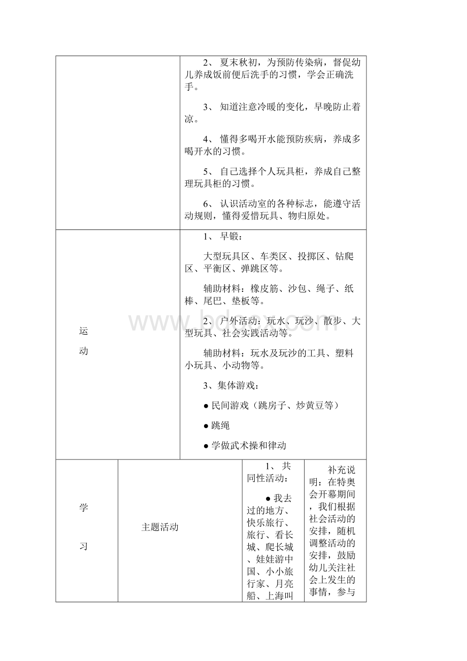 主题活动一.docx_第2页