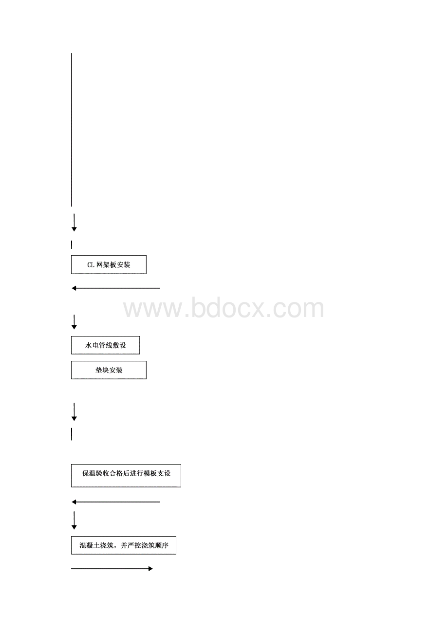 浅谈cl体系施工工艺.docx_第3页