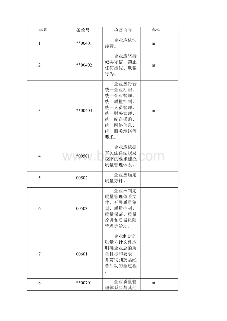 江苏药品连锁GSP检查细则文档格式.docx_第2页