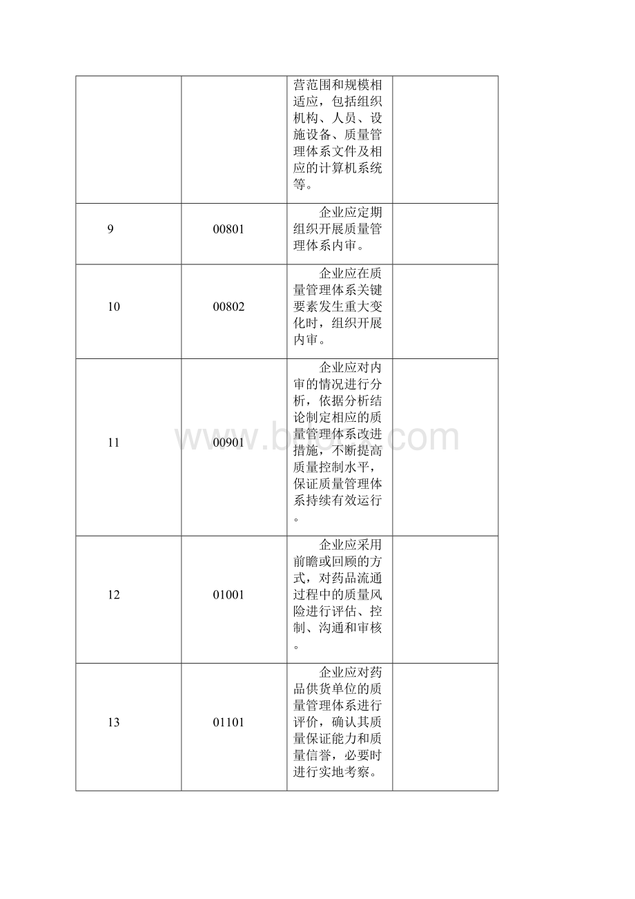 江苏药品连锁GSP检查细则文档格式.docx_第3页