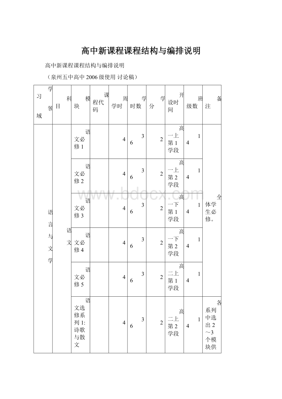 高中新课程课程结构与编排说明文档格式.docx_第1页