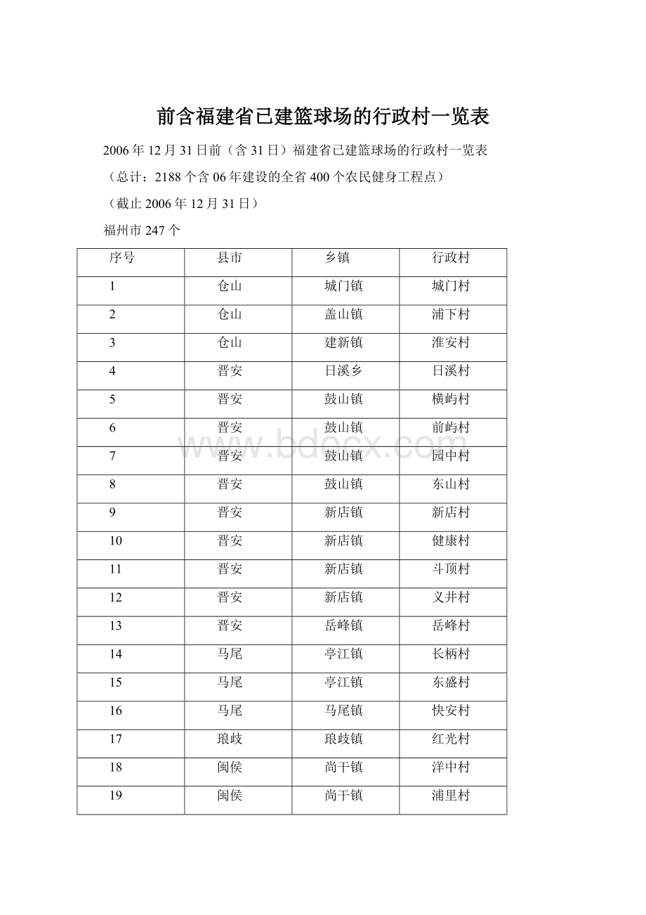 前含福建省已建篮球场的行政村一览表Word文档格式.docx_第1页