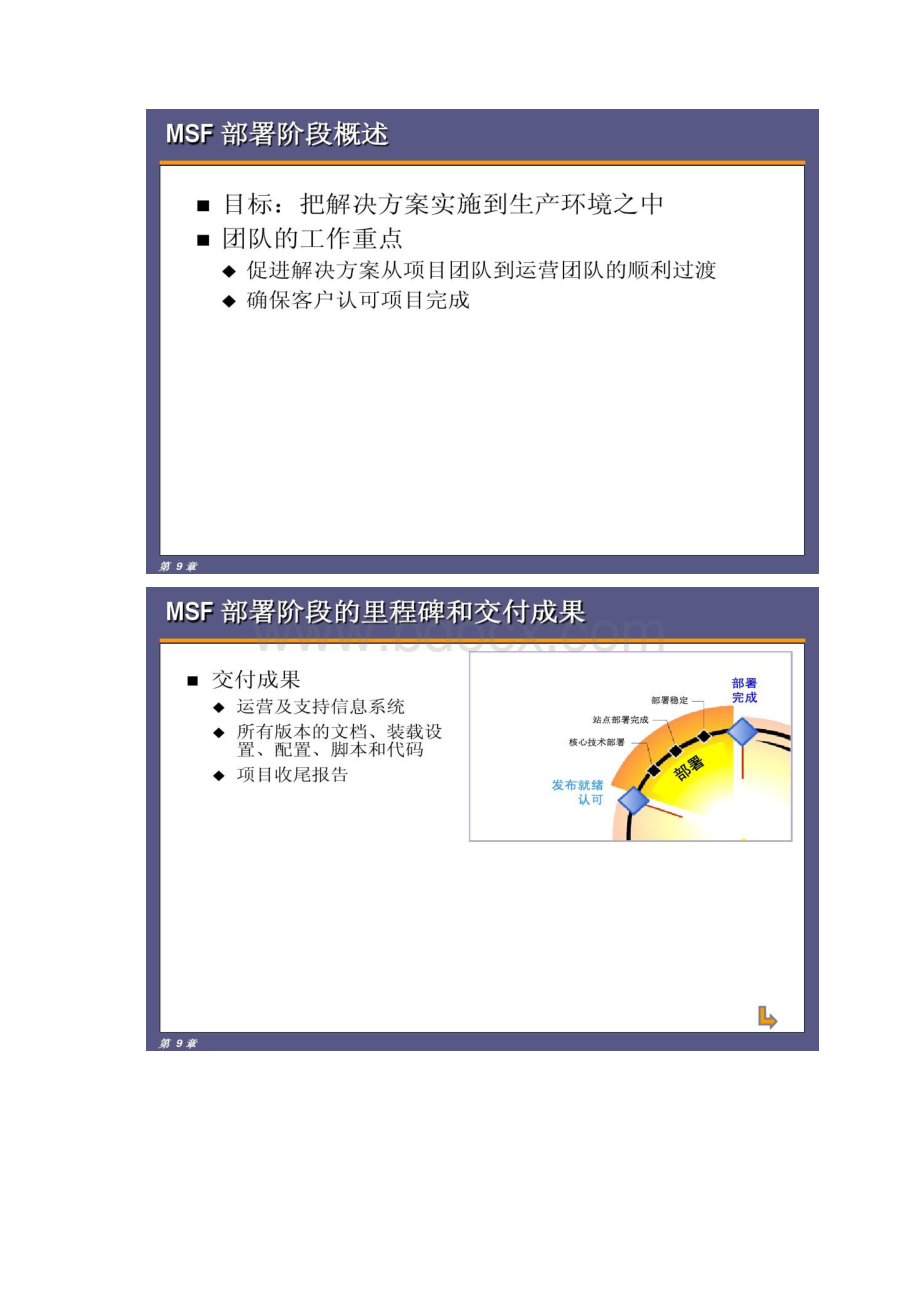 MSF微软解决方案框架9.docx_第3页