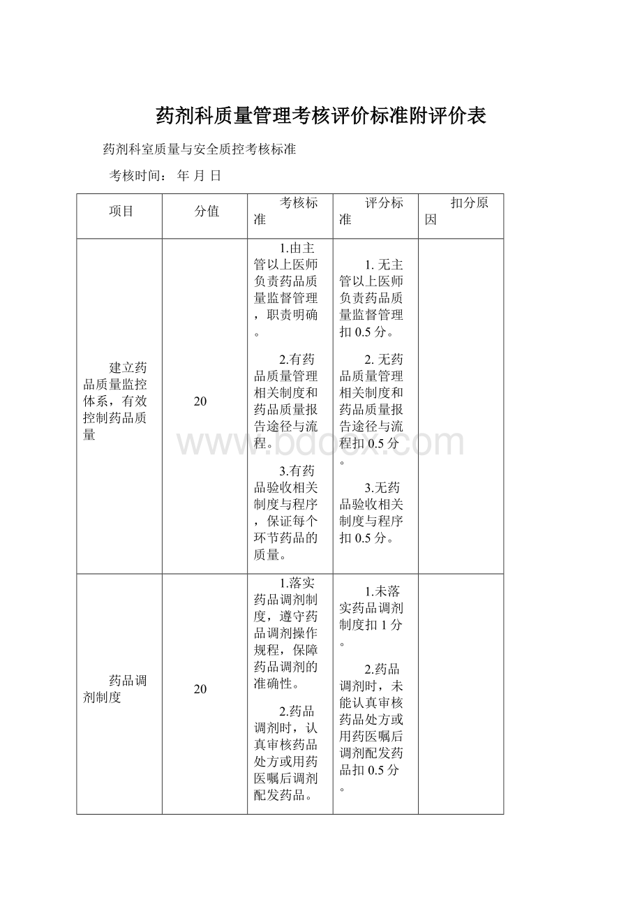 药剂科质量管理考核评价标准附评价表.docx