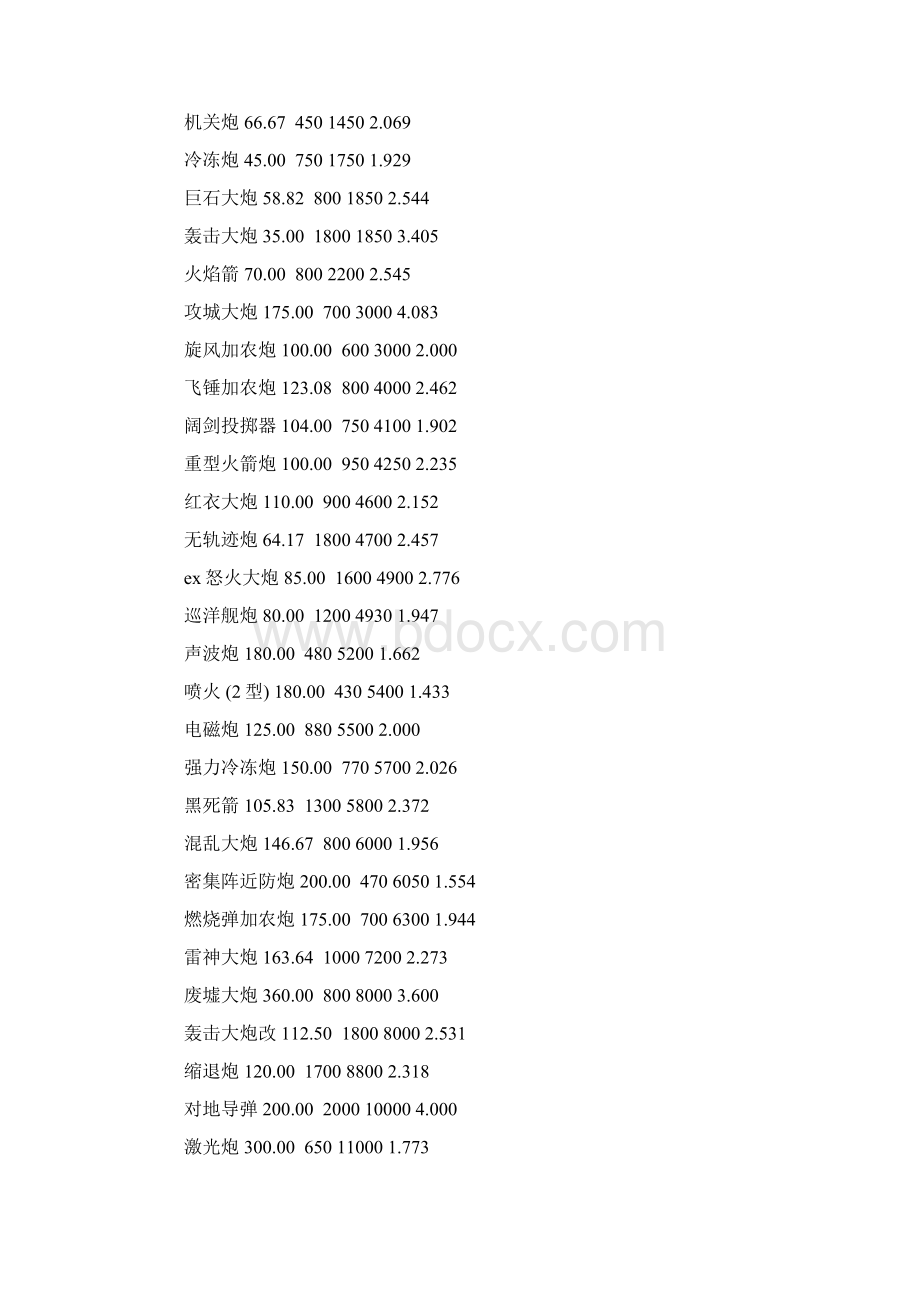 《BOOM海战》关于所有武器的性价比问题.docx_第2页