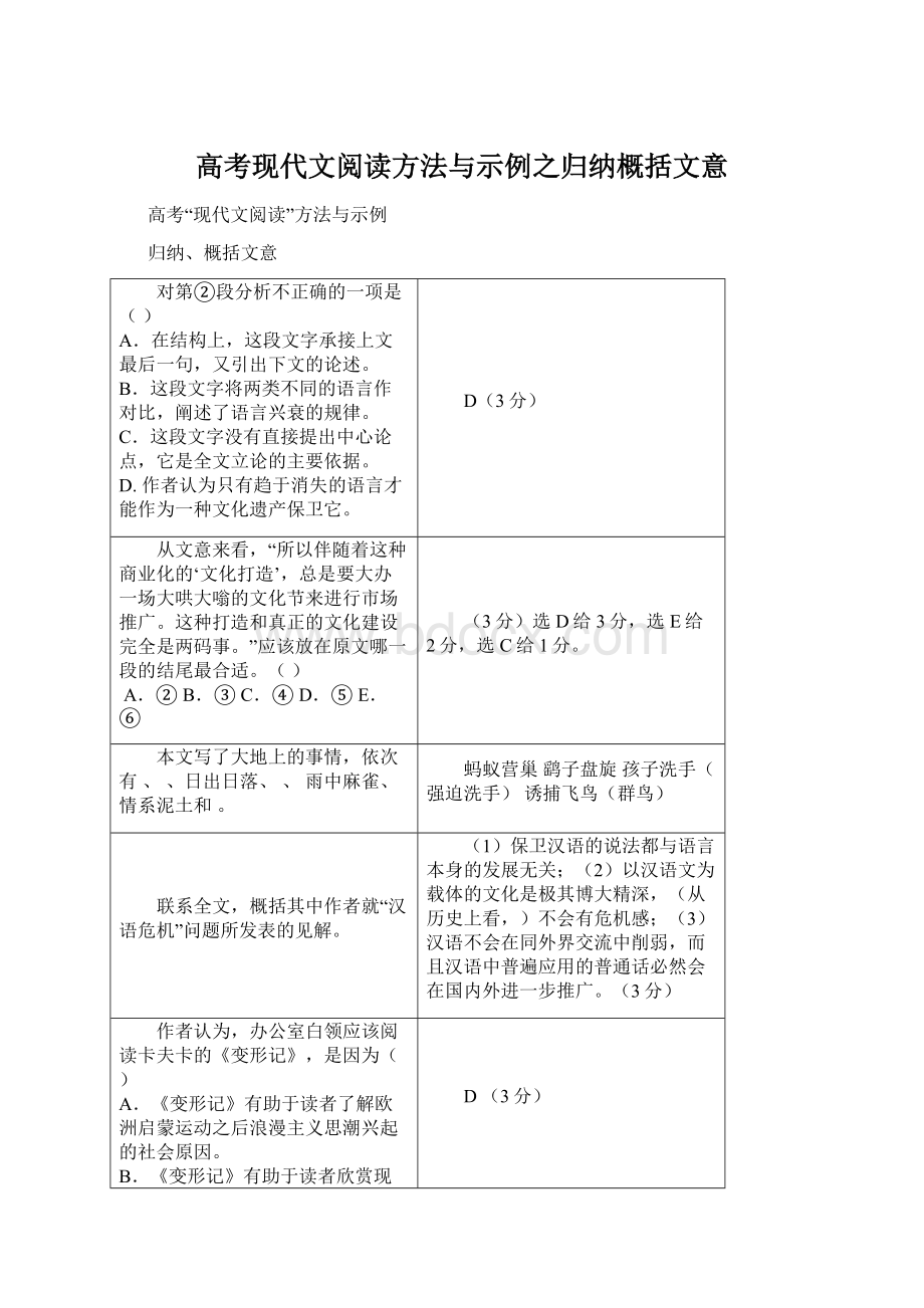 高考现代文阅读方法与示例之归纳概括文意Word文件下载.docx_第1页